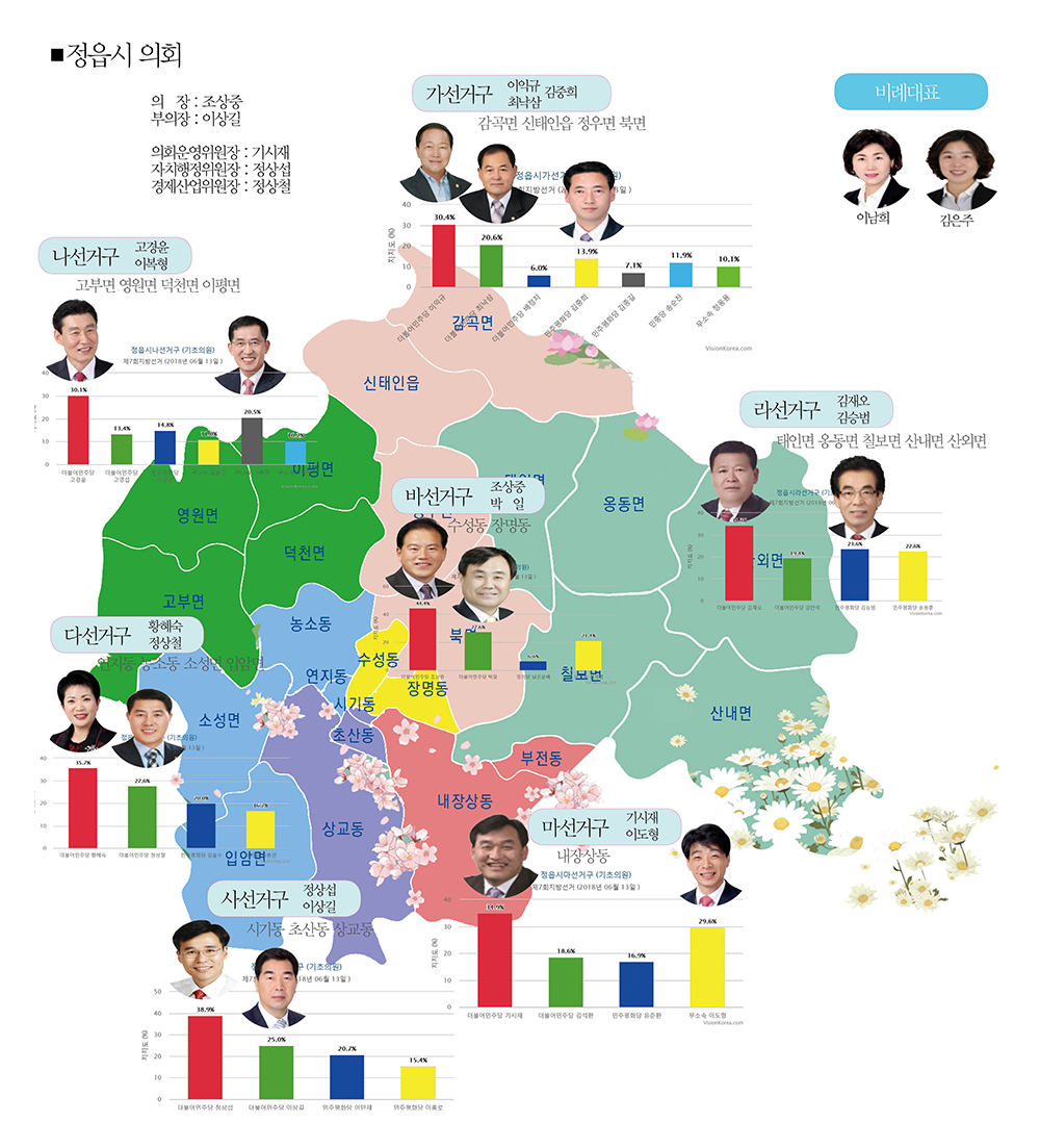 [Ư) 2021 8ȸ 漱 غ] 2018 źмۿ 1%, ۼ 2%, ̸ 4%, ̻ 5%, 輼 6% 